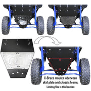 Polaris RZR Turbo R 4 UHMW Skid Plate - OffRoad HQ
